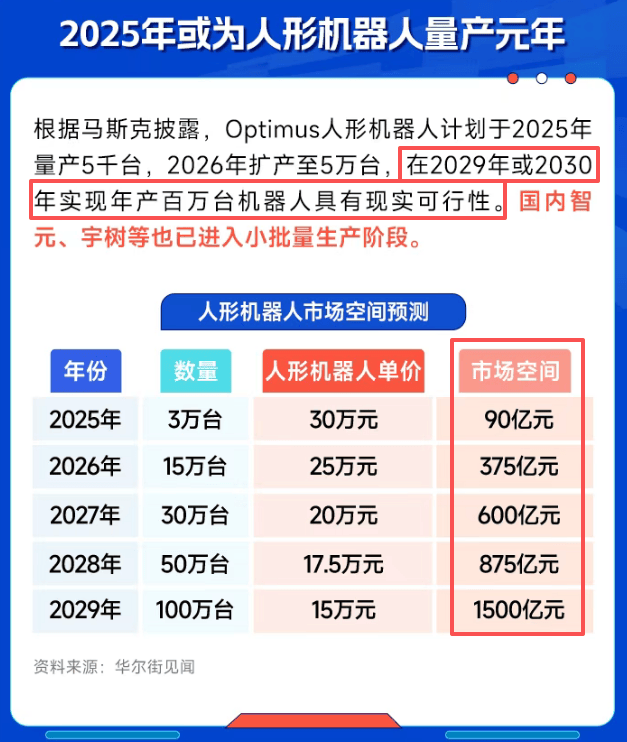 下一个重要机会