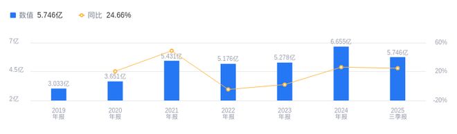 夏厦精密的前世今生：2025年三季度营收575亿元低于行业平均净利润252885